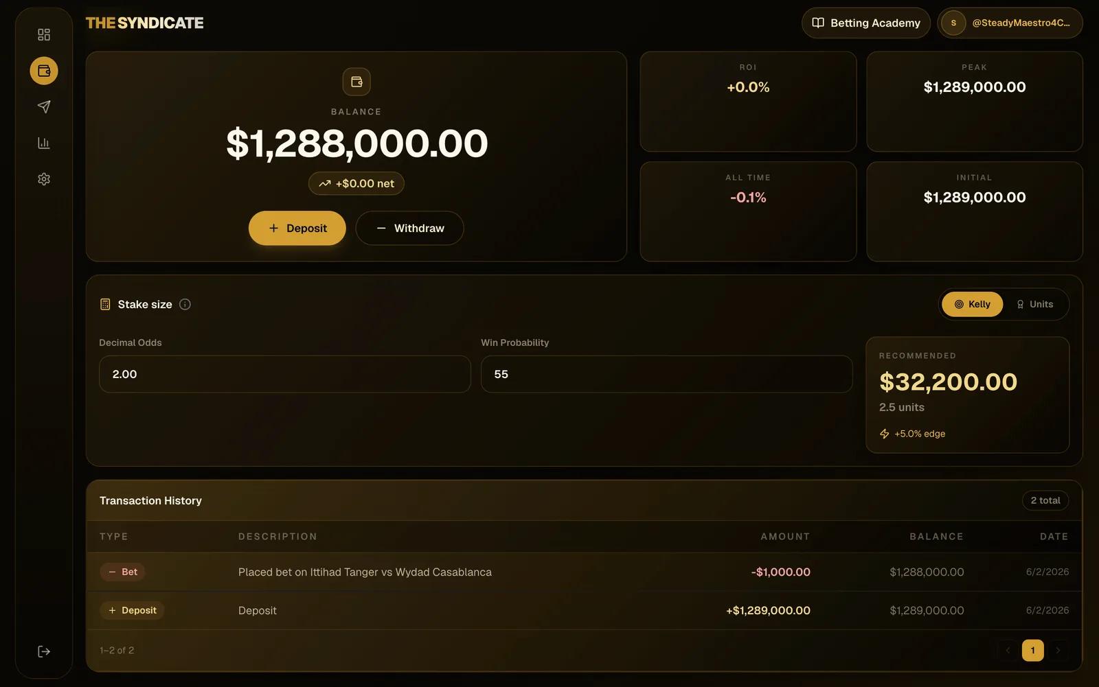 The Syndicate member bankroll and stake sizing interface